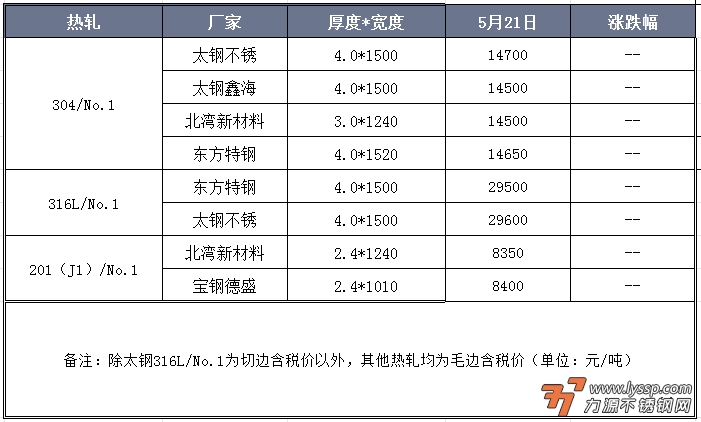 佛山不锈钢行情